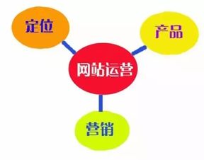 運城網絡營銷 策略、技術與新手入門指南