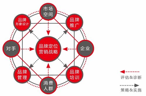 網絡營銷策略概覽 構建高效網絡經營的六大核心策略