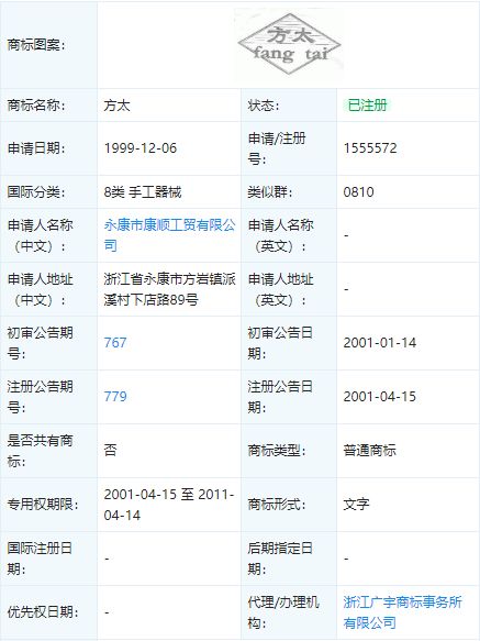 被傍名牌 方太如何因禍得福，借網(wǎng)絡信息技術開發(fā)躋身馳名商標