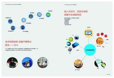 橙色浪潮 網(wǎng)絡科技驅動下的電子商務技術開發(fā)新紀元