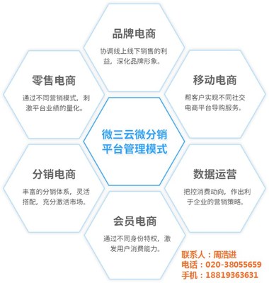 蘭格網絡 圖 |馬云新零售系統開發|東莞新零售系統開發